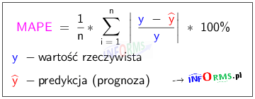 mape_sredni_absolutny_blad_procentowy_mean_absolute_percentage_error