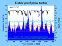 Informs.pl: wykres dobor przelykow turbin Analiza produkcji energii w elektrowni wodnej (MEW) dla turbin (Kaplana, Francisa i śmigłowej)