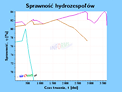 mew small hydro wykres sprawnosc hydrozespolow