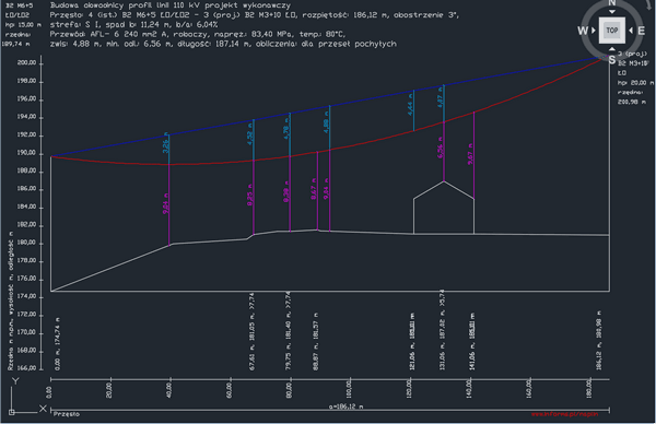 Program NapLin Analiza profilu linii (wykresu krzywej łańcuchowej), zwis dla temp. od -25°C do 80°C norma PN-E-05100