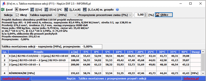 NapLin Tablica montażowa sekcji z przeprężeniem procentowym w [MPa]