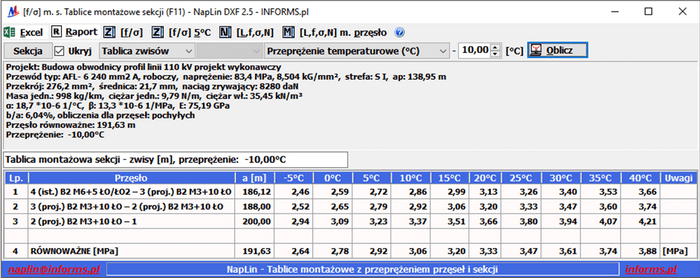NapLin Tablica montażowa sekcji z przeprężeniem temperaturowym