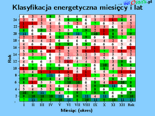 klasyfikacja energetyczna produkcji energii miesiecy i lat kwantylowa